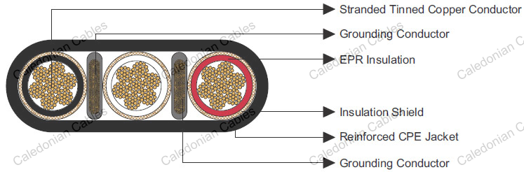 Type SHD Three-Conductor Flat Portable Power Cable 2kV